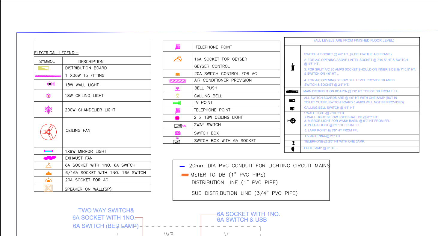 MEP Plan 5
